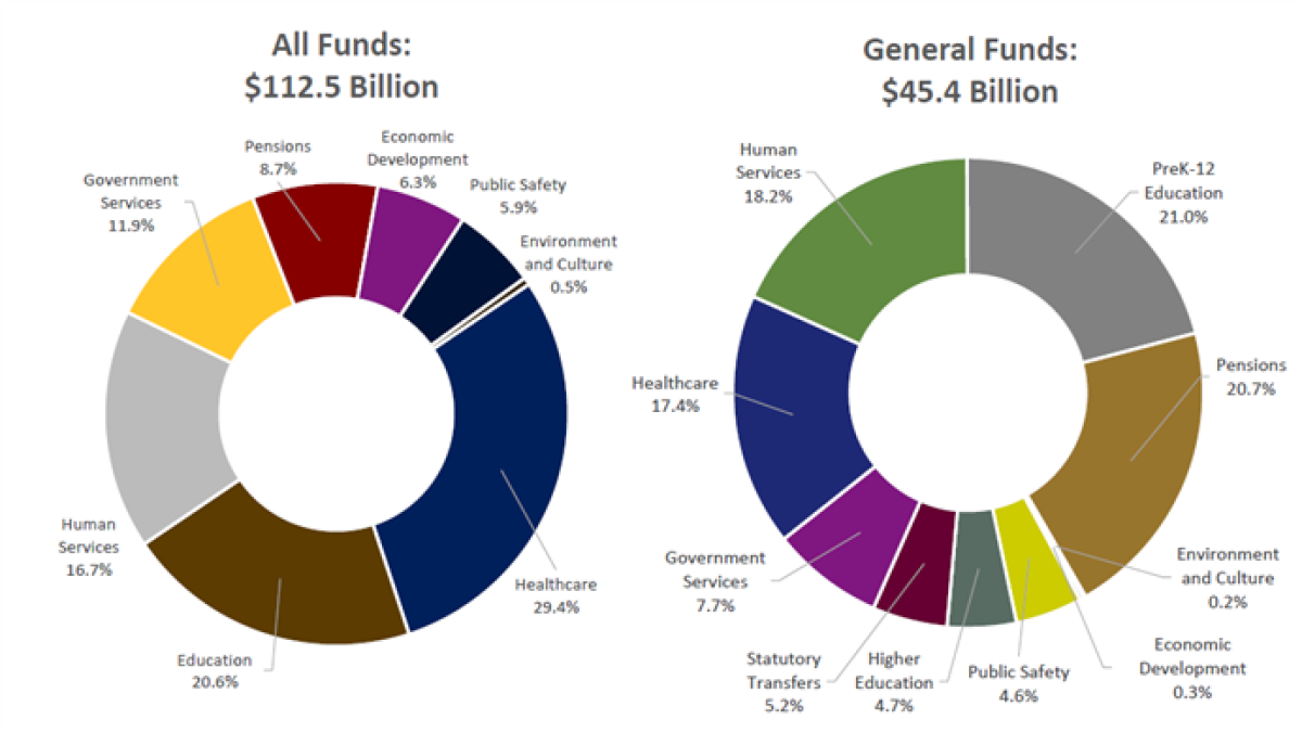What's in Pritzker's proposed budget? | WSIU